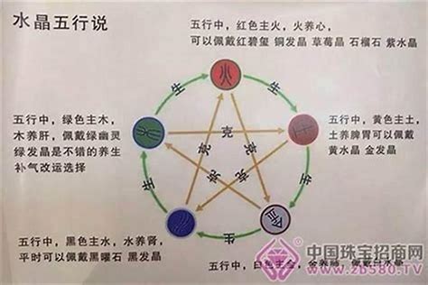 五行缺水缺金|五行缺金对我们有什么影响？